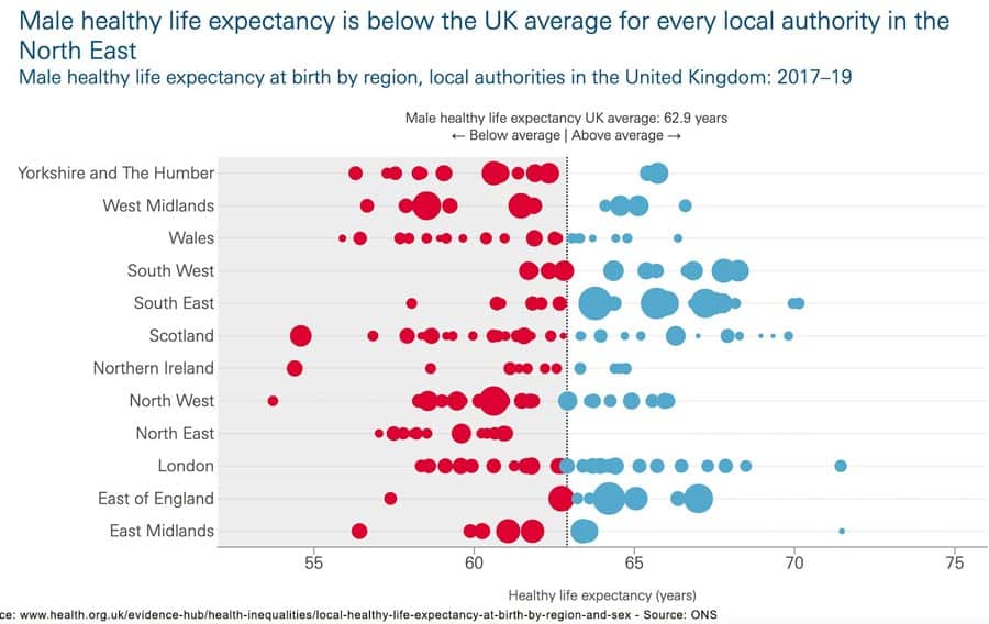 male-healthy-life-expectancy-uk