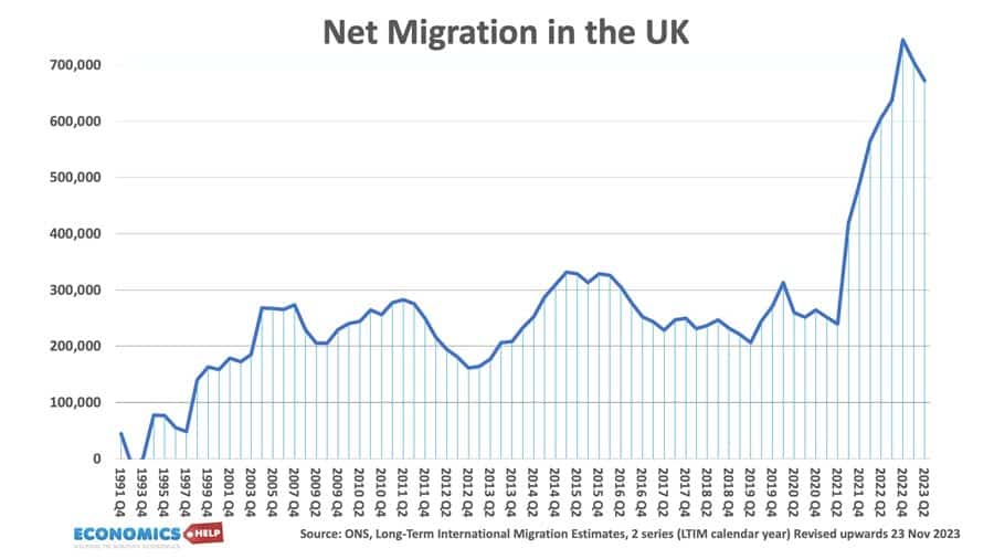 net-migration-feb-24