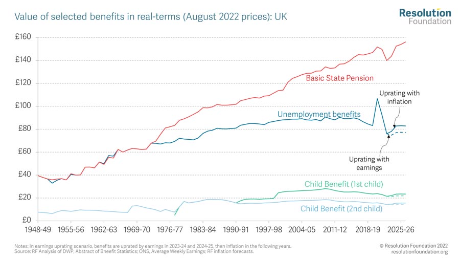 pension-vs-benefits-resolution