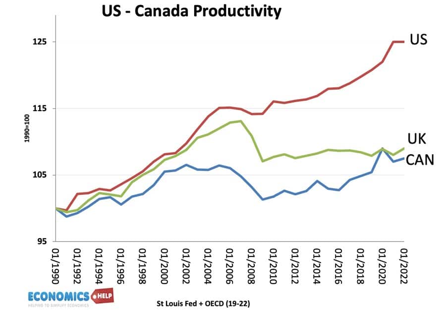 productivity-uk-can-us