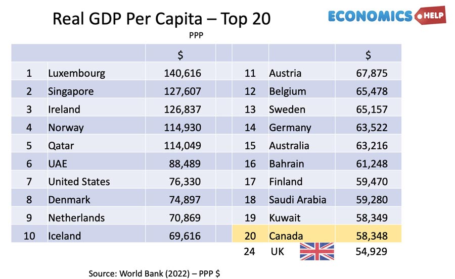 real-gdp-per-capita-top-20-uk