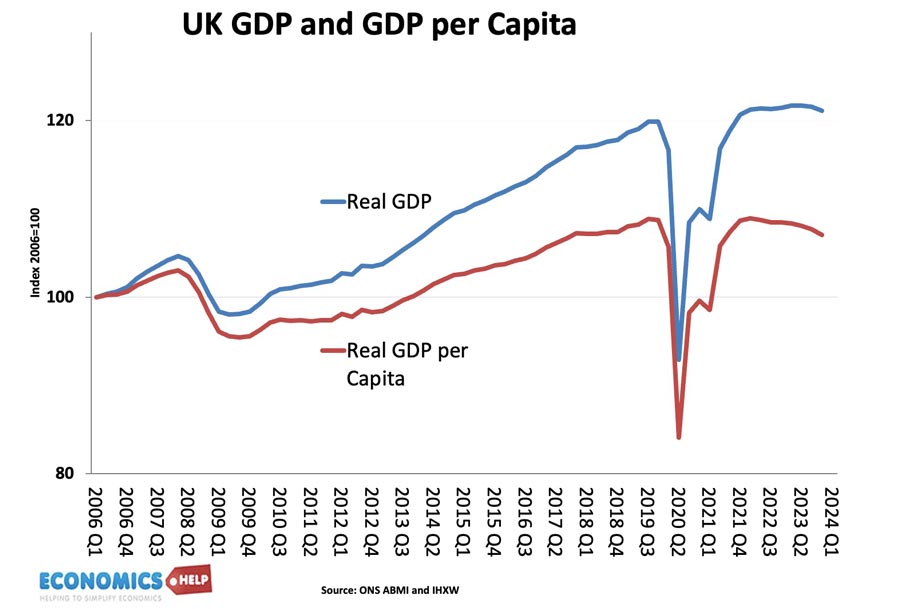 real-gdp-per-capita