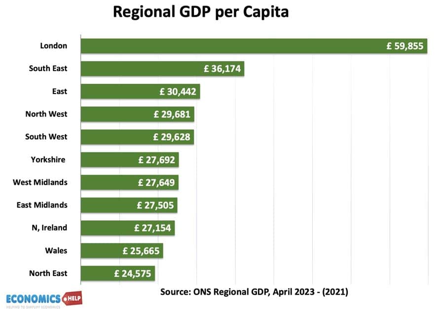 uk regional-gdp-per-capita