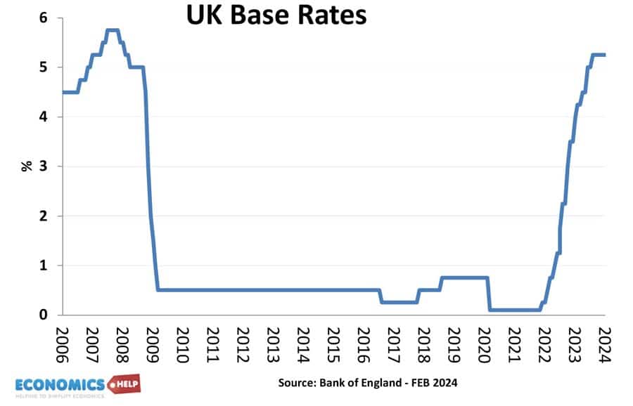 uk-base-interest-rates-feb-24
