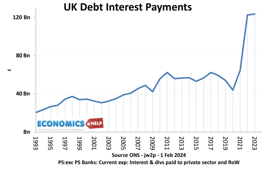 uk-debt-interest-payments-2024