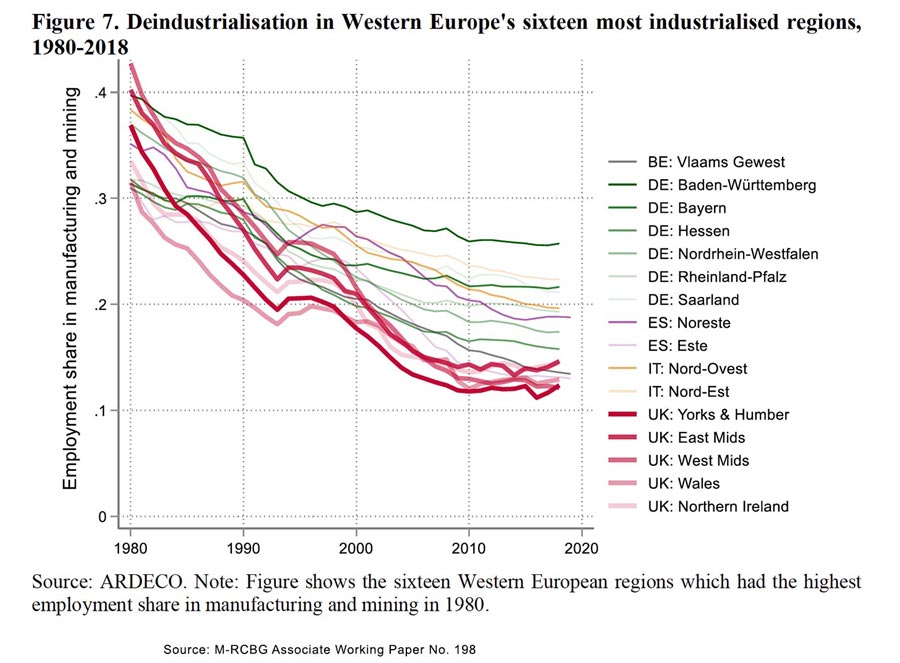 uk-deindustrialisation