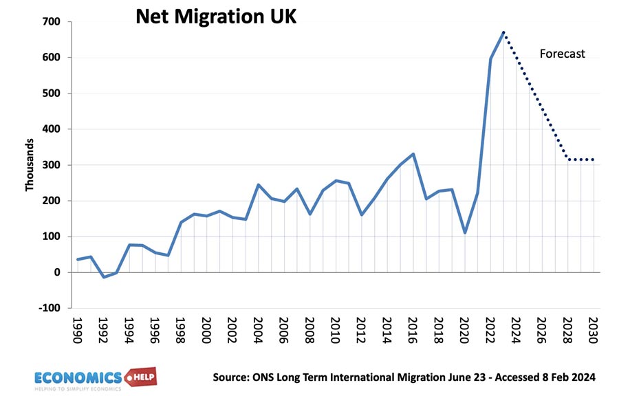 uk-net-migration-forecast-feb-2024