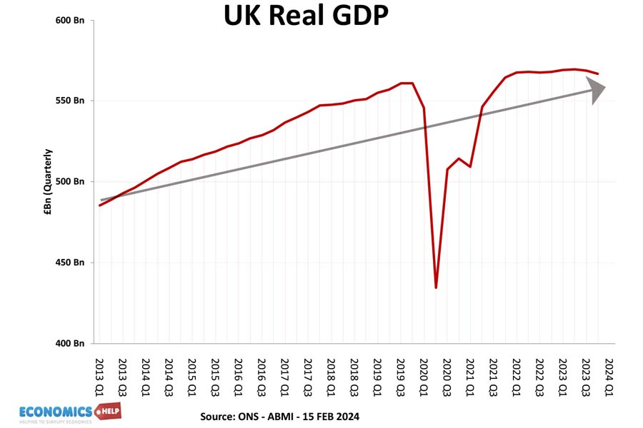 uk-real-gdp-growth-13-24-feb
