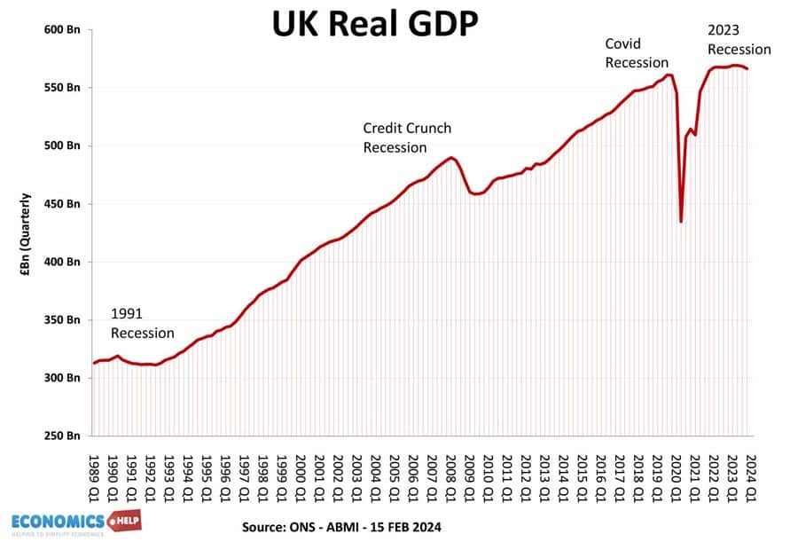 Is there a hope for UK? And Other Reader Questions