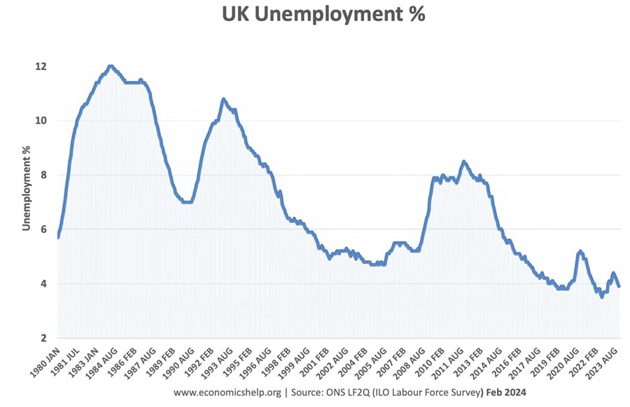 uk-unemployment-80-24