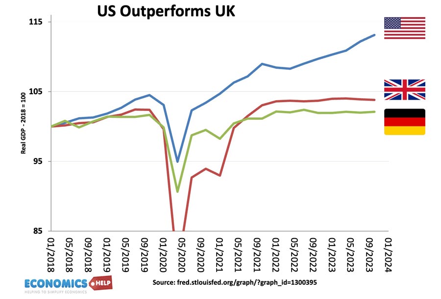 uk-us-germany