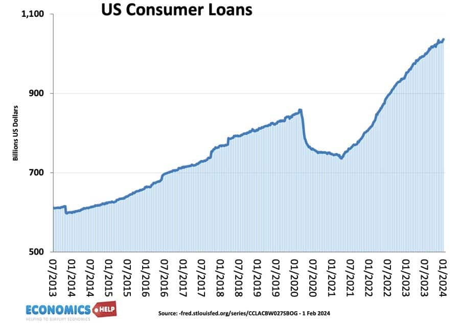 us-consumer-loans