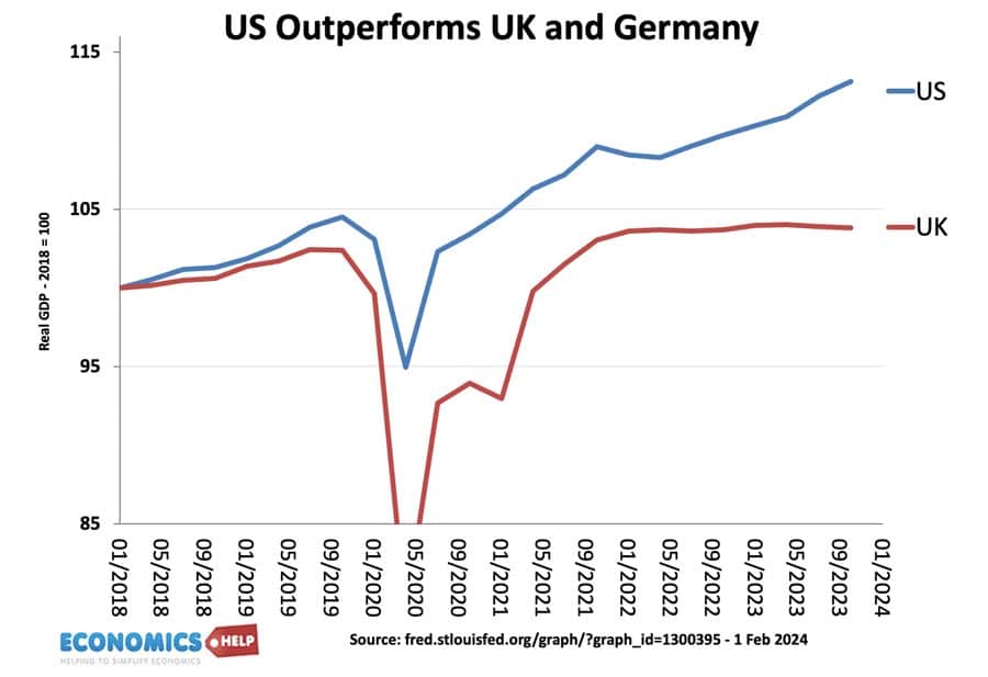 us-uk-growth