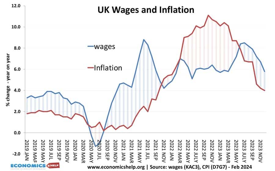 wages-inflation-feb-24