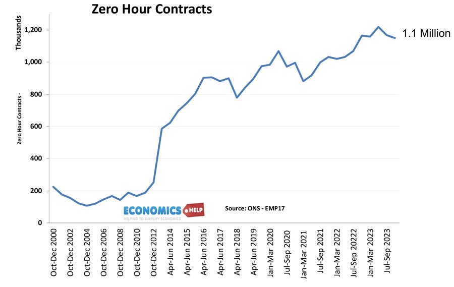 zero-hour-contracts