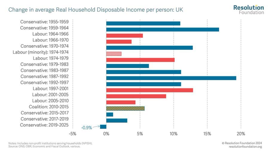 change-disposable-income-by-parliament