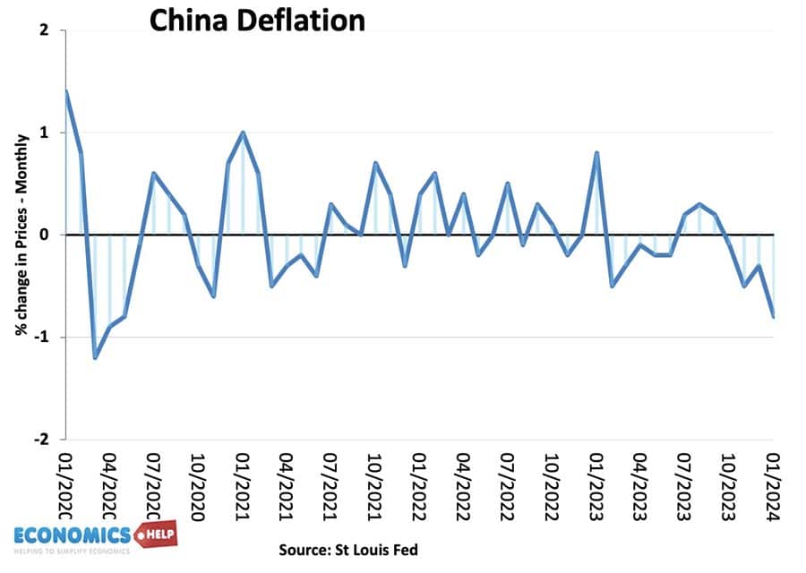 china-deflation