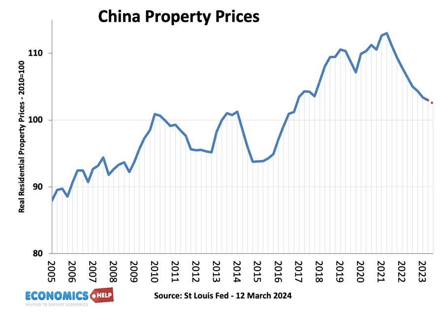 china-housing-prices-03-24