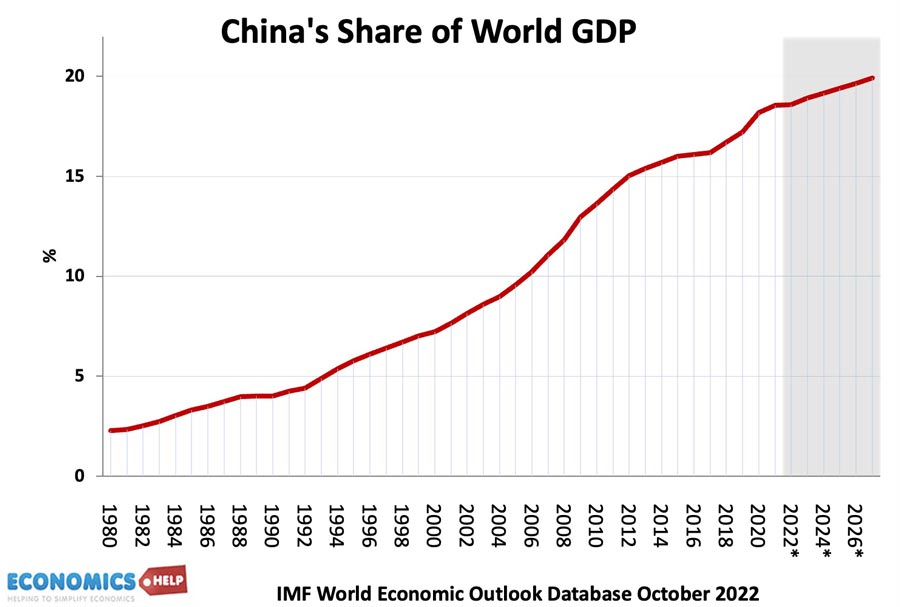 china-share-world-gdp