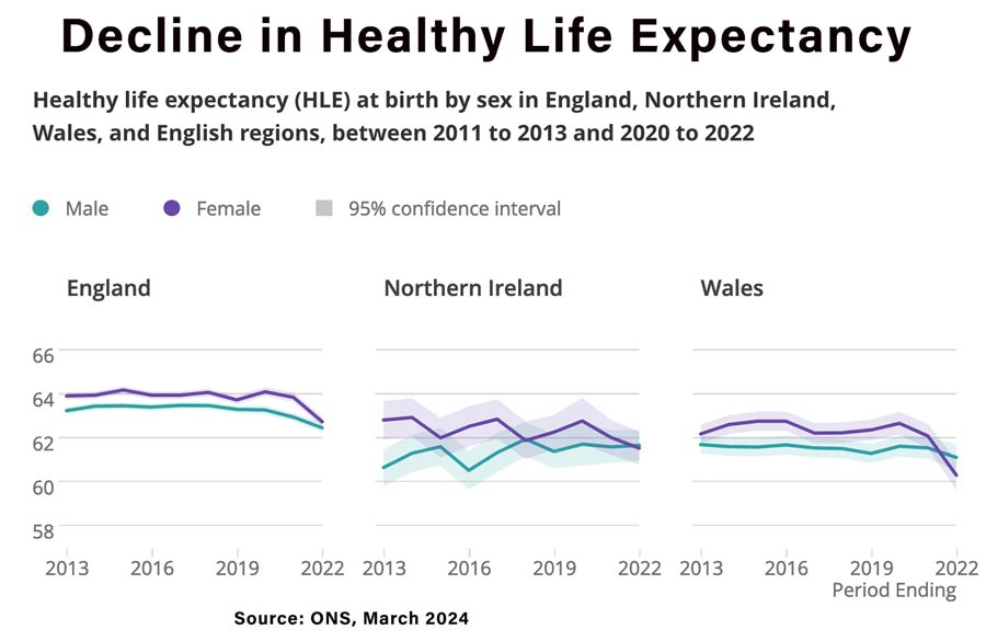 decline-healthy-life-expectancy