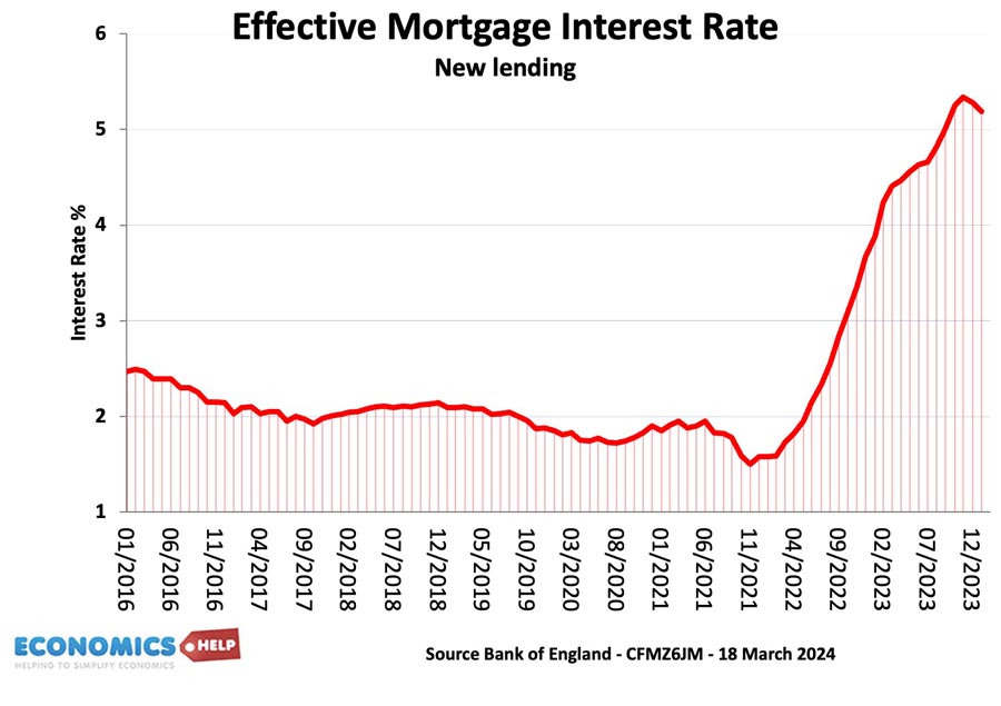 effective-mortgage-rate-mar-24