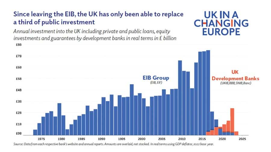 eib-investment