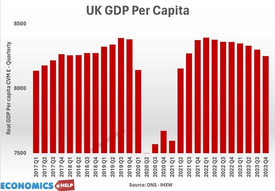 The Long Recession of 2023-24