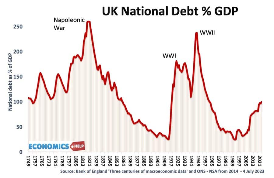 governement-debt-gdp-1770-2024