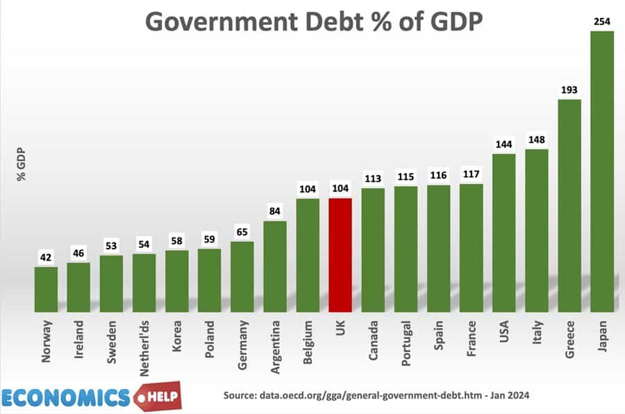 government-debt-oecd