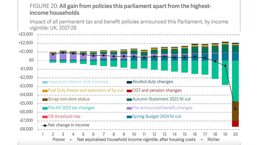 impact-budget-2024-resolution