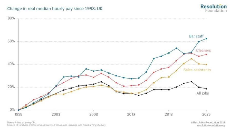 impact-minimum-wage-resolution