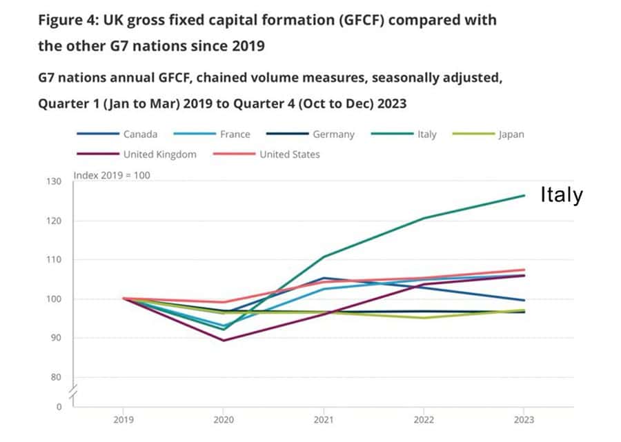 italy-investment