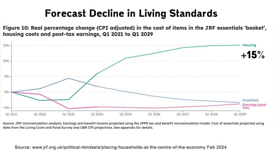 jrf-rise-real-housing-costs