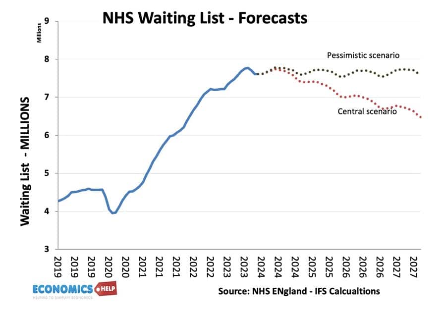 nhs-forecast-ifs-27