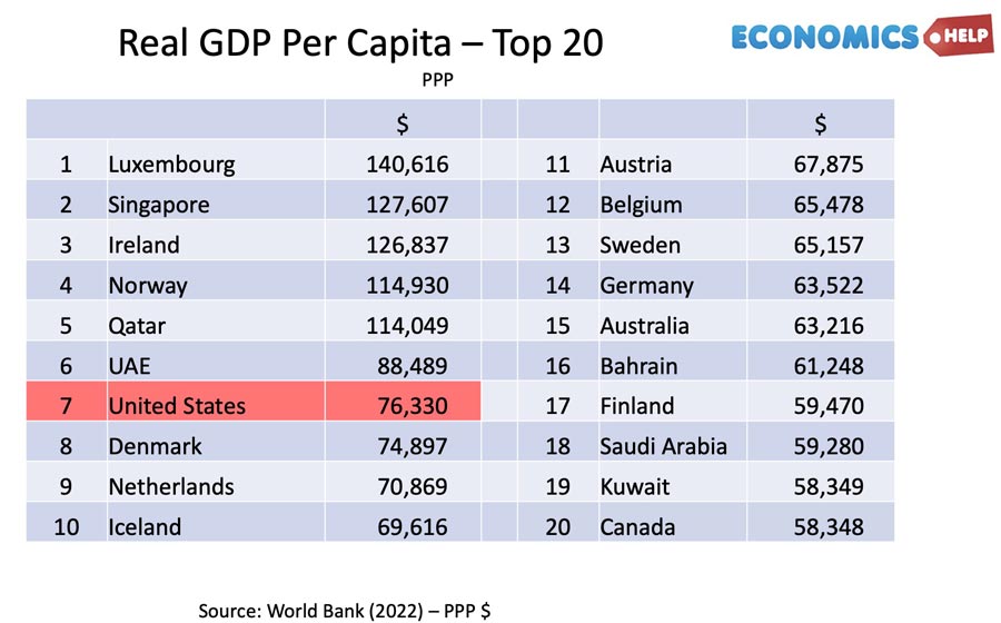 real-gdp-per-capita-list-us