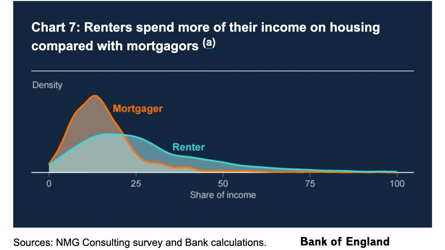 renters-share-spending-housing