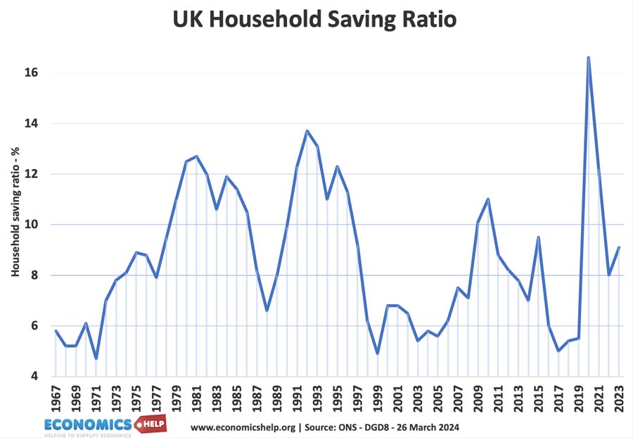 savings-ratio-60-23