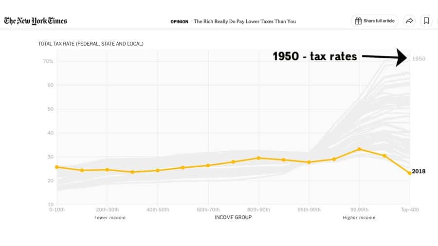 tax-rates-nyt-us-rich