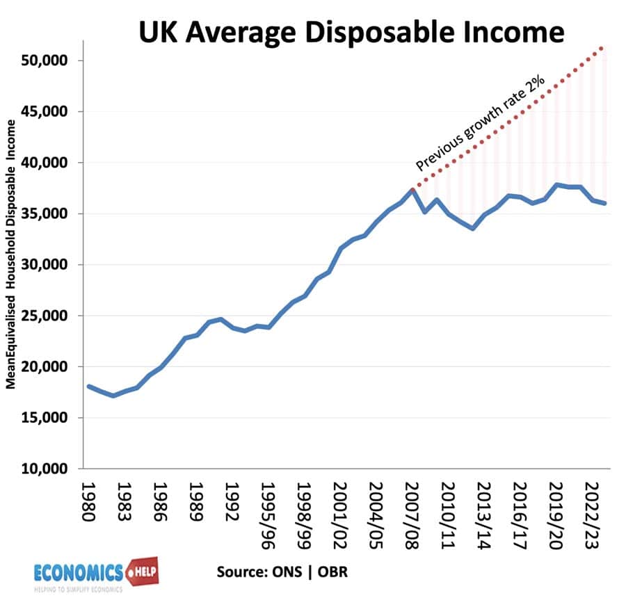 uk-average-disposable-income-1100