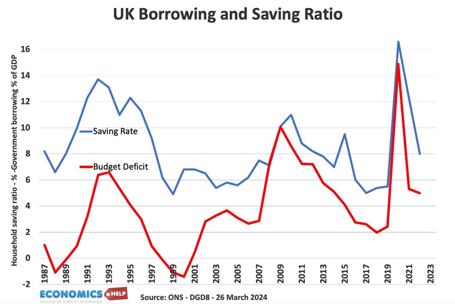 uk-borrowing-saving-rate