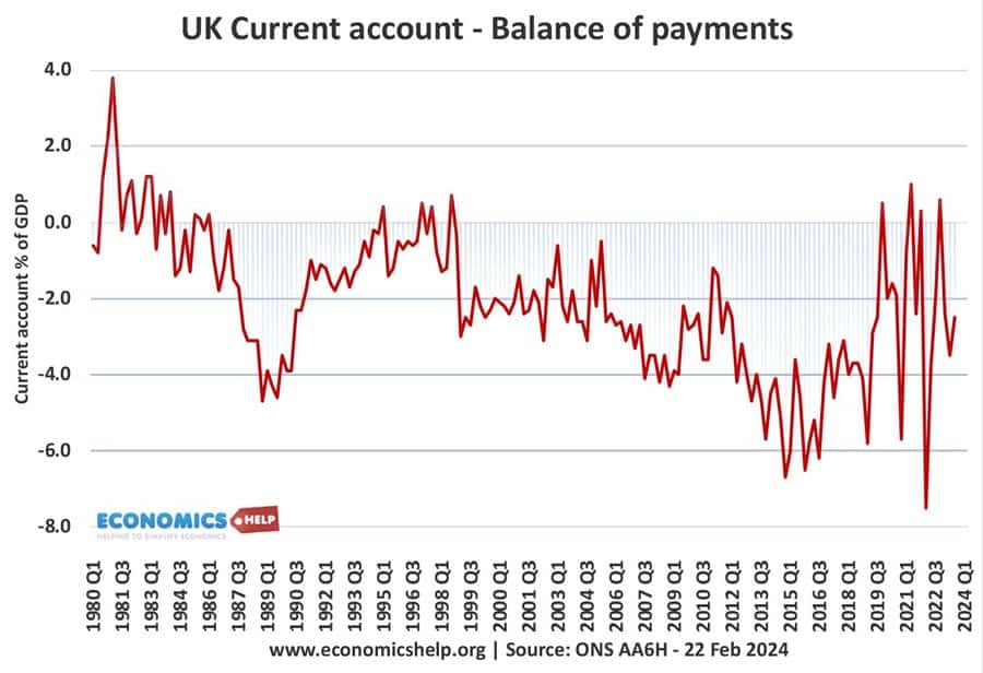 uk-current-account-feb-24