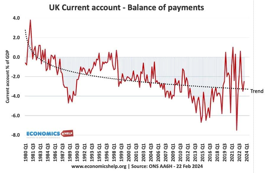 uk-current-account-mar-24