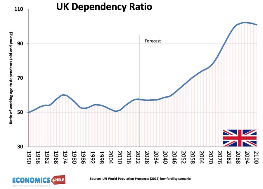 uk-dependency-ratio-demography