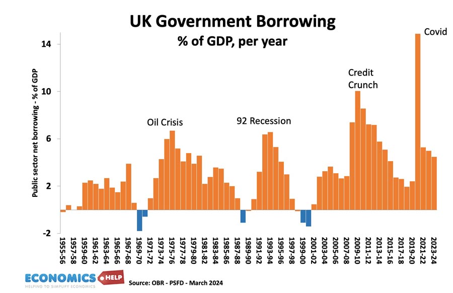 uk-government-borrowing-deficit-55-24