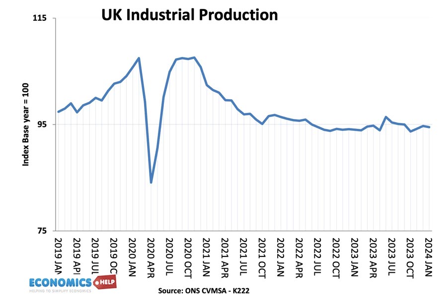 uk-industrial-output