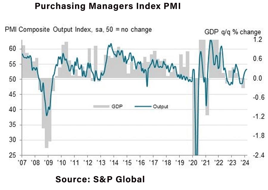 uk-pmi-march-24