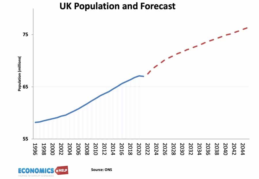 uk-population-forecast