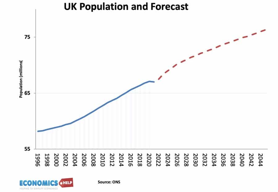 uk-population-forecast