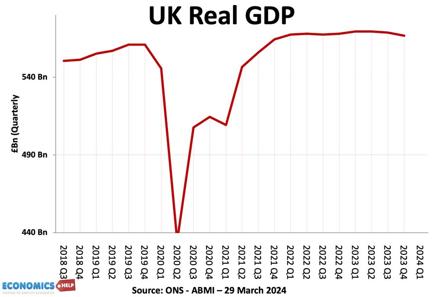 uk-real-gdp-march-24