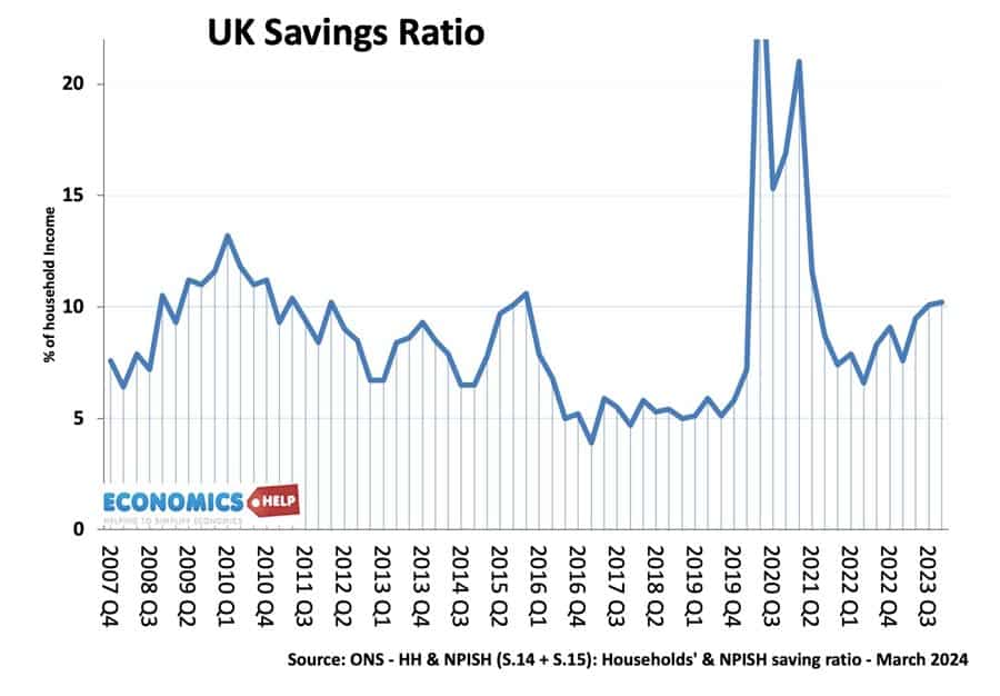 uk-savings-ratio-07-24